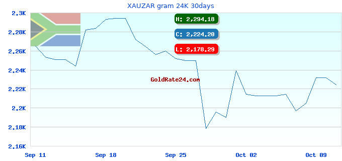 XAUZAR gram 24K 30days