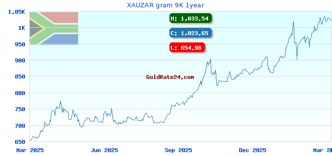 XAUZAR gram 9K 1year