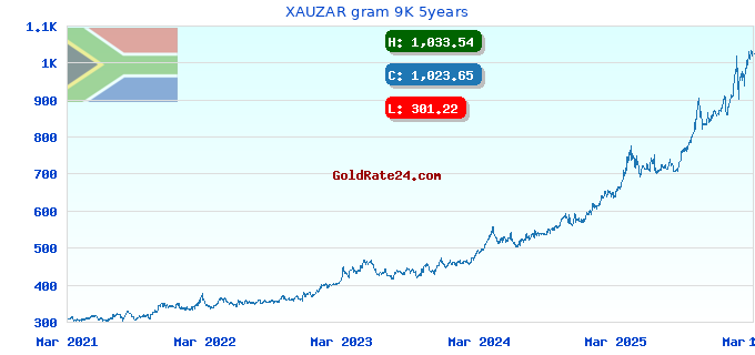 XAUZAR gram 9K 5years