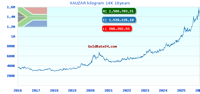 XAUZAR kilogram 14K 10years