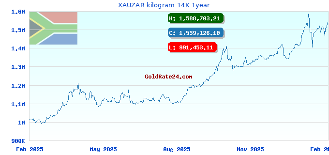 XAUZAR kilogram 14K 1year