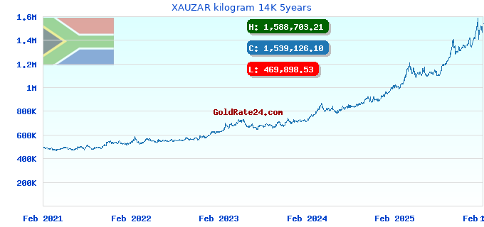 XAUZAR kilogram 14K 5years
