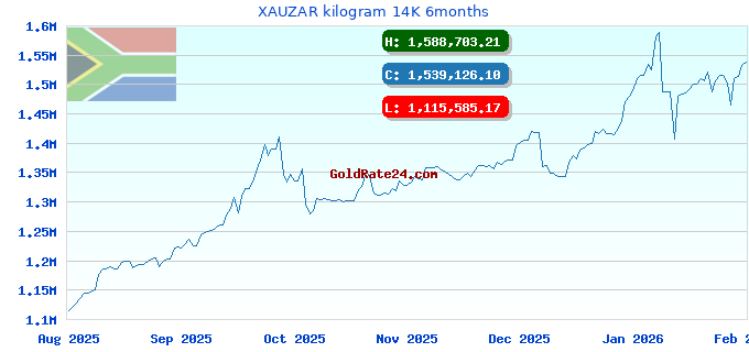 XAUZAR kilogram 14K 6months