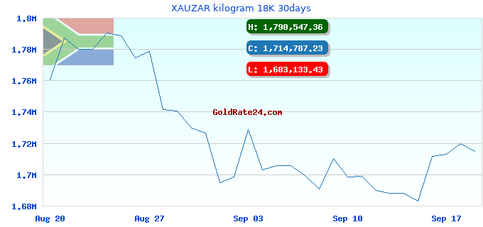 XAUZAR kilogram 18K 30days