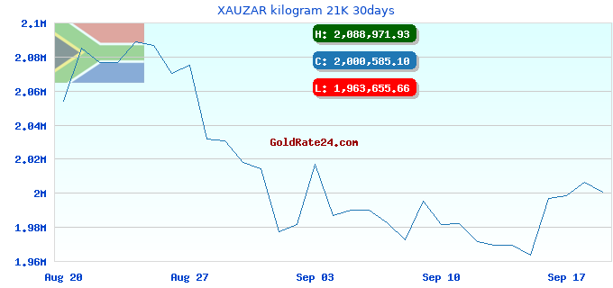 XAUZAR kilogram 21K 30days