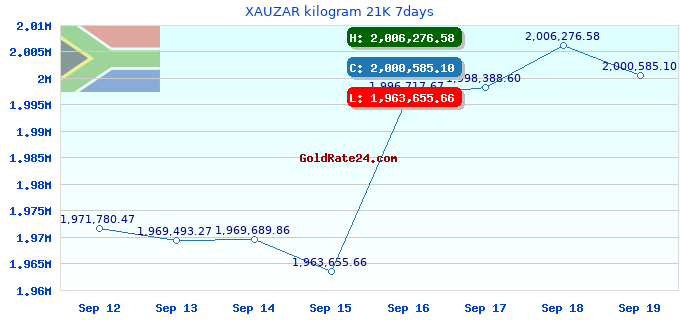 XAUZAR kilogram 21K 7days