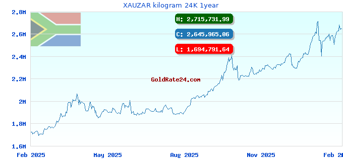XAUZAR kilogram 24K 1year