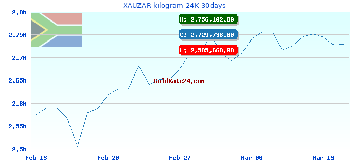 XAUZAR kilogram 24K 30days