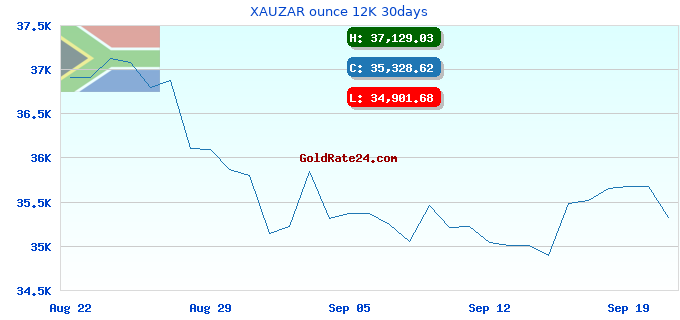 XAUZAR ounce 12K 30days