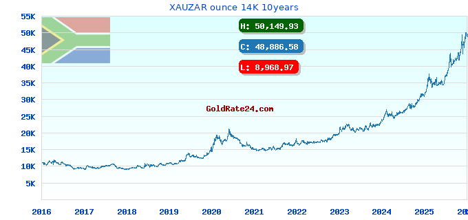XAUZAR ounce 14K 10years