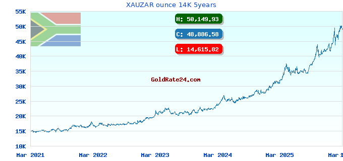XAUZAR ounce 14K 5years