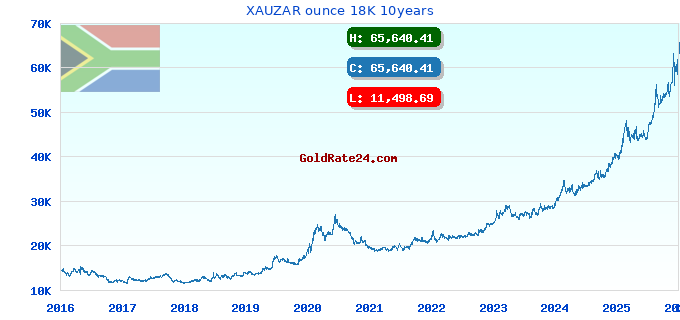 XAUZAR ounce 18K 10years