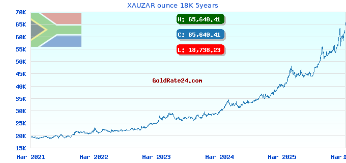 XAUZAR ounce 18K 5years