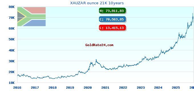 XAUZAR ounce 21K 10years