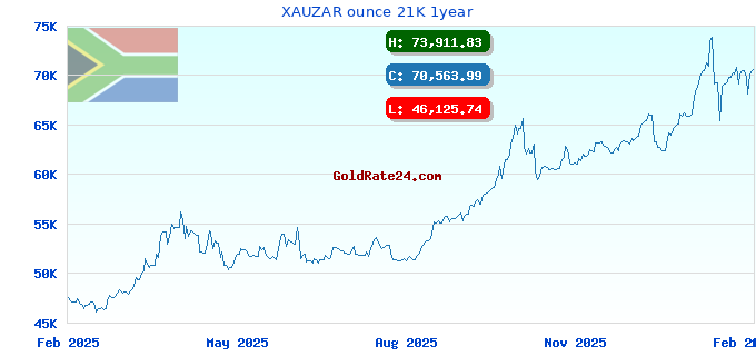 XAUZAR ounce 21K 1year