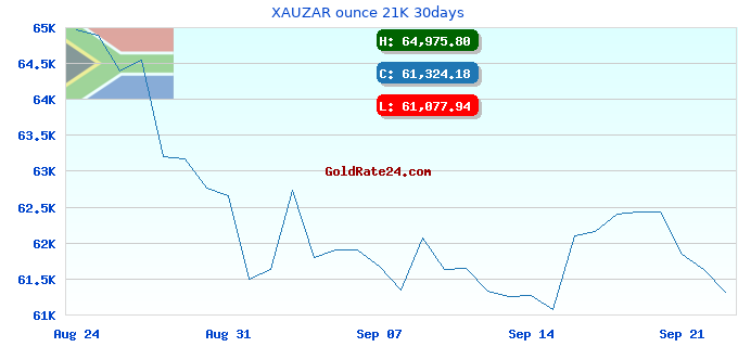 XAUZAR ounce 21K 30days