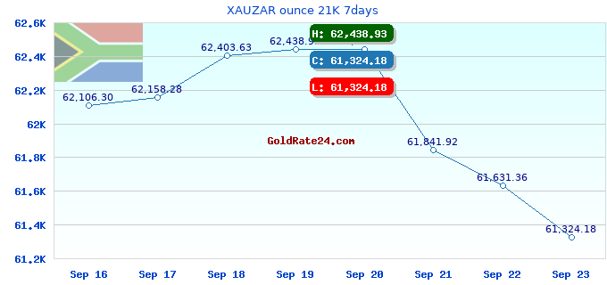 XAUZAR ounce 21K 7days