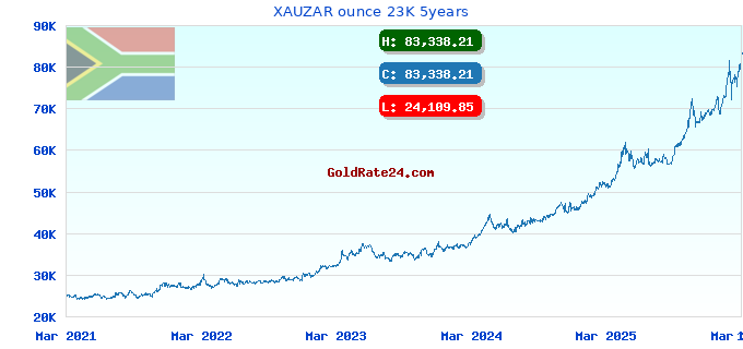 XAUZAR ounce 23K 5years