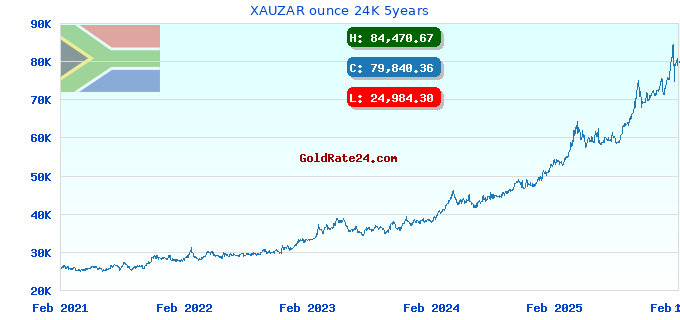 XAUZAR ounce 24K 5years