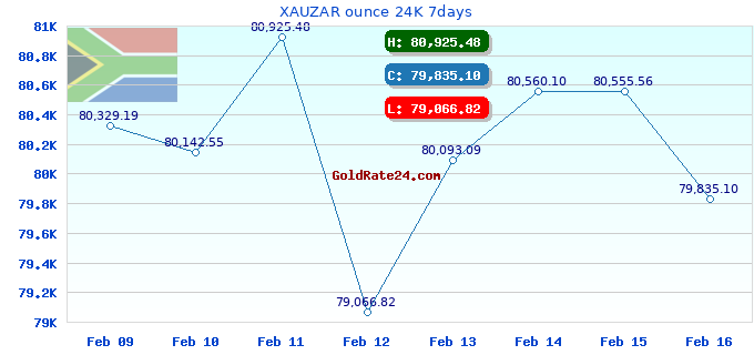 XAUZAR ounce 24K 7days