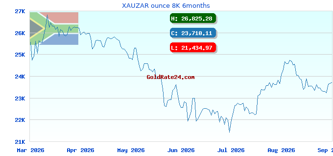 XAUZAR ounce 8K 6months