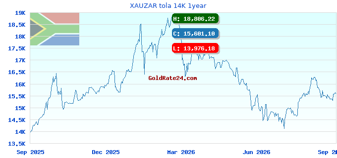 XAUZAR tola 14K 1year