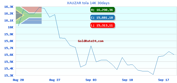 XAUZAR tola 14K 30days