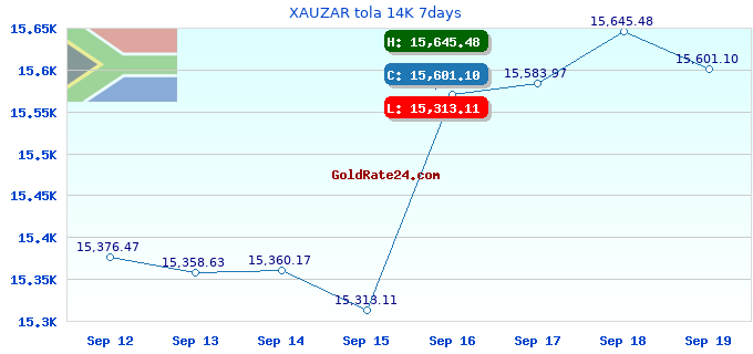 XAUZAR tola 14K 7days