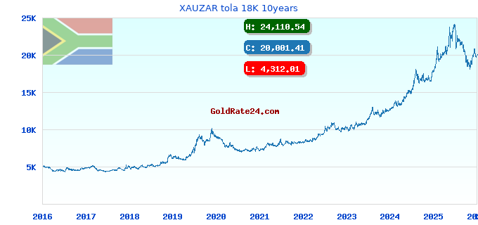 XAUZAR tola 18K 10years