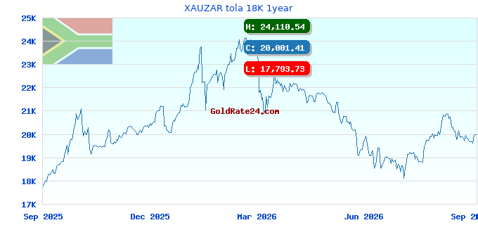 XAUZAR tola 18K 1year