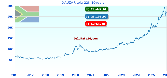XAUZAR tola 22K 10years