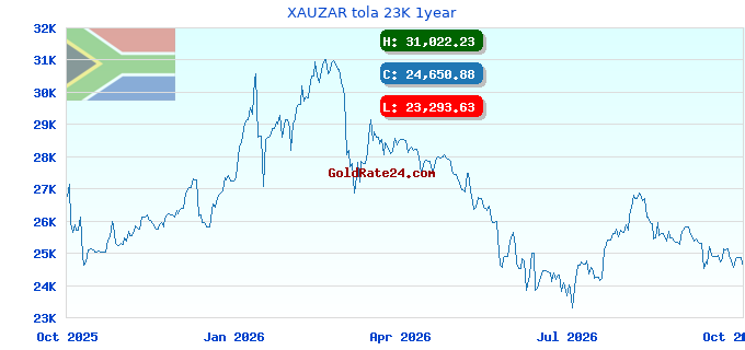 XAUZAR tola 23K 1year