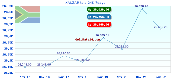 XAUZAR tola 24K 7days