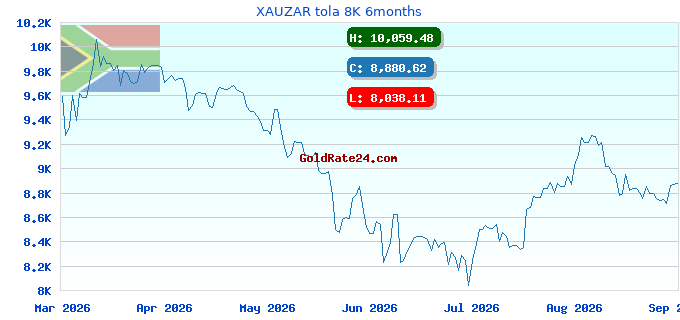 XAUZAR tola 8K 6months