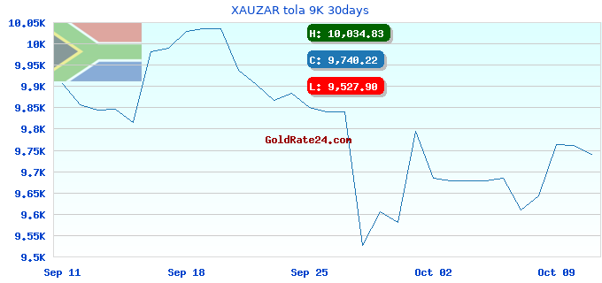 XAUZAR tola 9K 30days