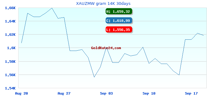 XAUZMW gram 14K 30days