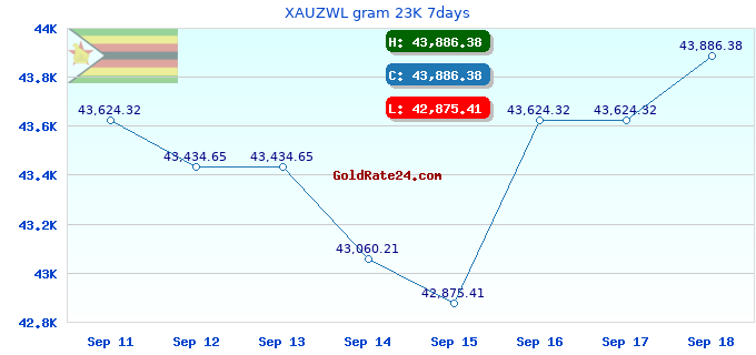 XAUZWL gram 23K 7days