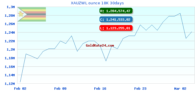 XAUZWL ounce 18K 30days