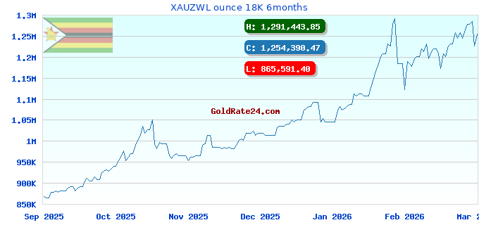 XAUZWL ounce 18K 6months