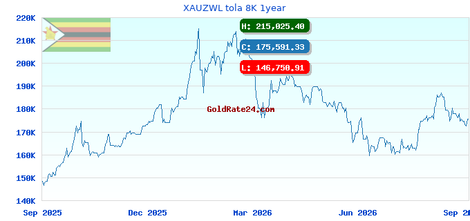 XAUZWL tola 8K 1year
