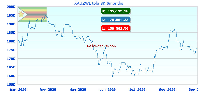 XAUZWL tola 8K 6months